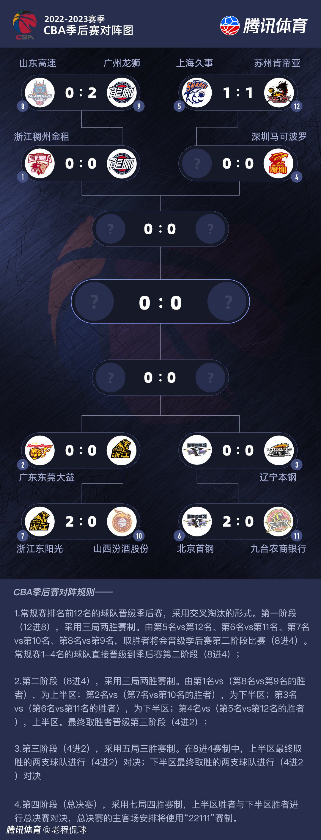 最终罗马主场3-0击败谢里夫。